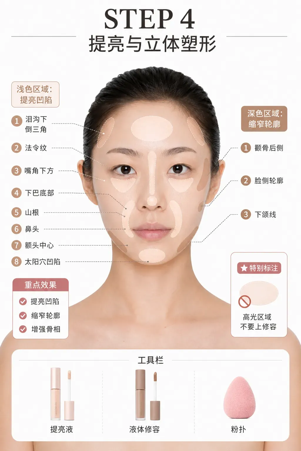 提亮与立体塑形：提亮凹陷并避开高光区修容