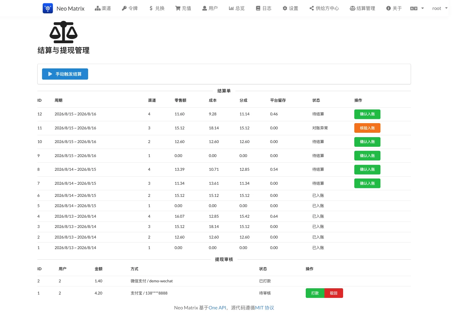 Neo Matrix 管理端的结算与提现页面，12 张结算单、¥123 流水，含一张对账异常待核验。